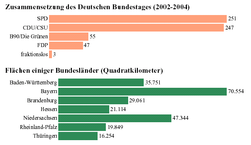 Ausgabe von simpleDiagram()